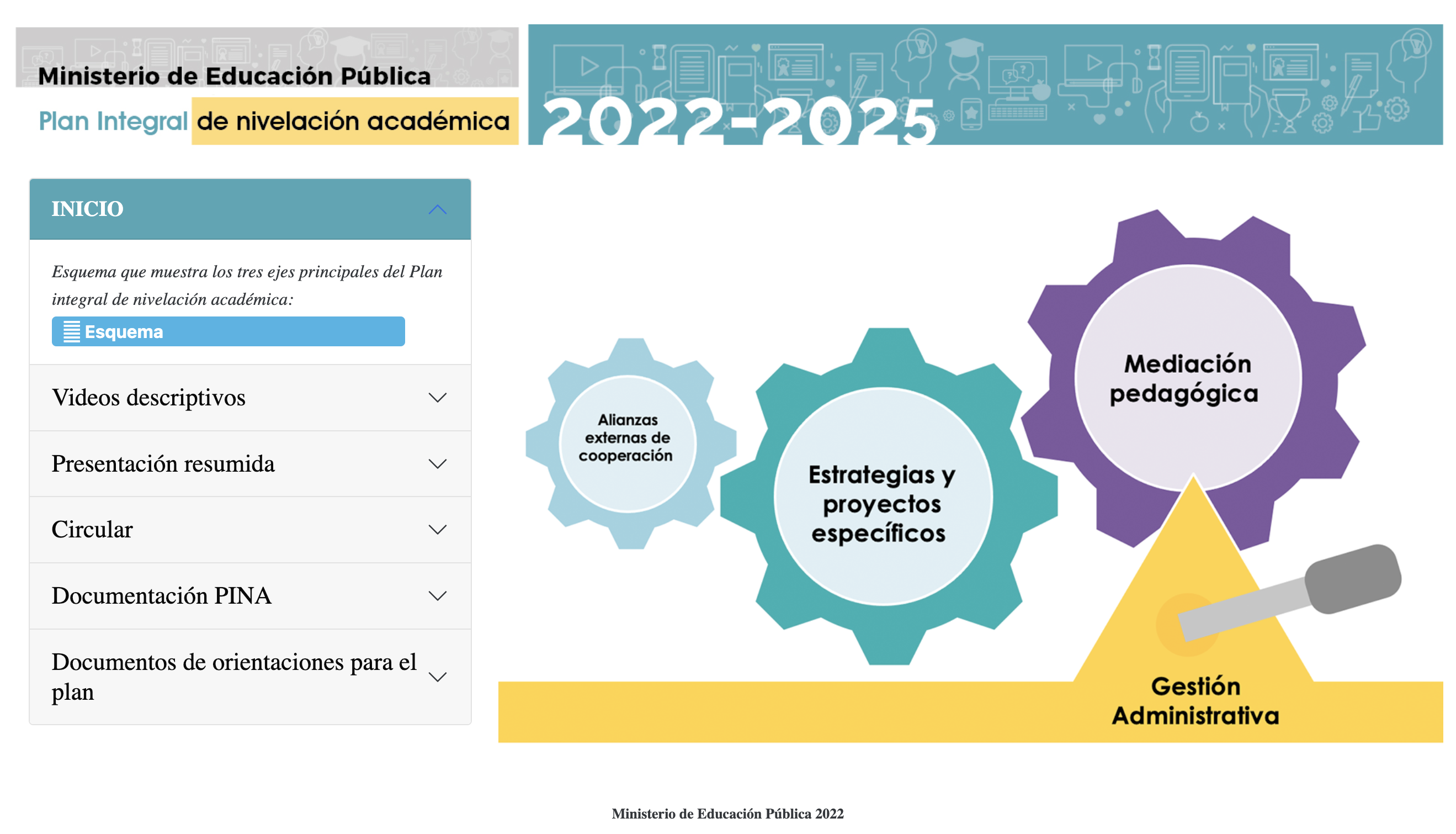 Plan Integral de nivelación académica